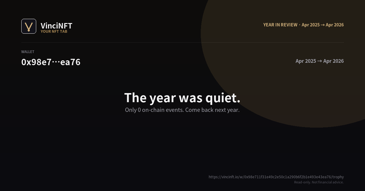 Trophy poster for 0x98e7…ea76 · Apr 2025 → Apr 2026